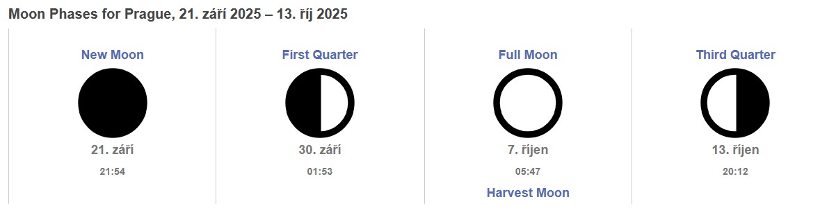 uplnek rijen 2025